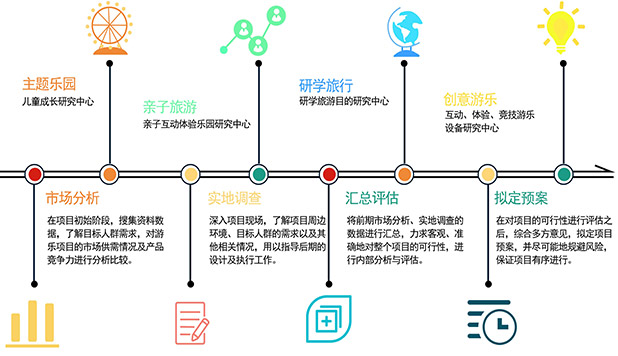 工程施工流程