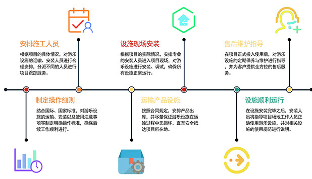 規(guī)劃設(shè)計(jì)